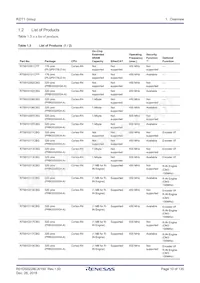 R7S910017CBG#AC0 Datasheet Pagina 10