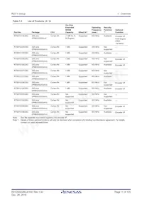 R7S910017CBG#AC0 Datasheet Pagina 11