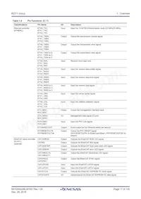 R7S910017CBG#AC0 Datasheet Pagina 17