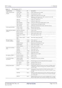 R7S910017CBG#AC0 Datasheet Pagina 18