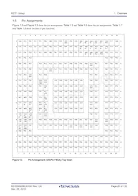 R7S910017CBG#AC0 Datasheet Pagina 20