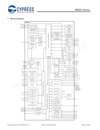 S6E2CCAH0AGV20000 Datenblatt Seite 5