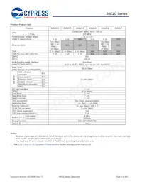 S6E2CCAH0AGV20000 Datasheet Page 7