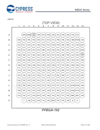 S6E2CCAH0AGV20000 Datasheet Page 17