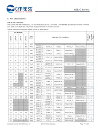 S6E2CCAH0AGV20000 Datasheet Page 18