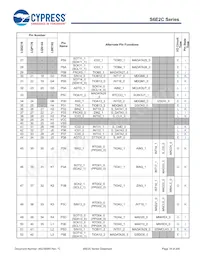 S6E2CCAH0AGV20000 Datasheet Page 19