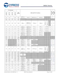 S6E2CCAH0AGV20000 Datasheet Page 20