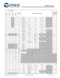 S6E2CCAH0AGV20000 Datasheet Page 21