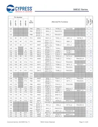 S6E2CCAH0AGV20000 Datasheet Page 22