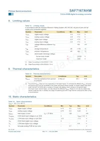 SAF7167AHW/V1數據表 頁面 10