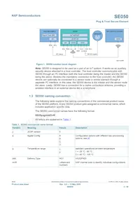 SE050C2HQ1/Z01SDZ Datasheet Pagina 2