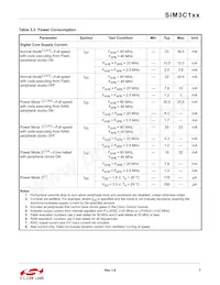 SIM3U167-B-GQR Datasheet Pagina 7