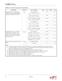 SIM3U167-B-GQR Datasheet Page 8