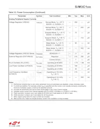 SIM3U167-B-GQR Datasheet Pagina 9