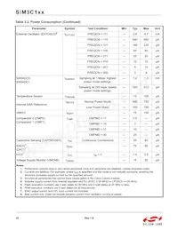 SIM3U167-B-GQR Datasheet Pagina 10