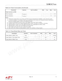 SIM3U167-B-GQR Datasheet Page 11