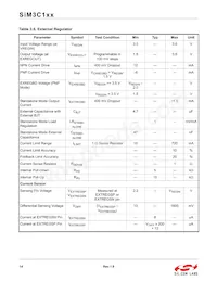 SIM3U167-B-GQR Datenblatt Seite 14