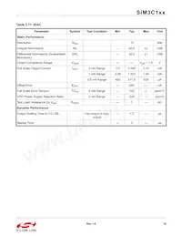 SIM3U167-B-GQR Datasheet Pagina 19