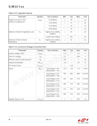 SIM3U167-B-GQR Datasheet Pagina 20