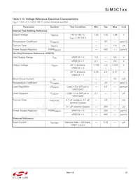 SIM3U167-B-GQR Datasheet Pagina 21