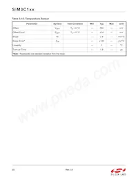 SIM3U167-B-GQR Datenblatt Seite 22