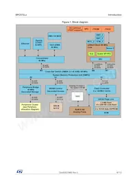 SPC572L64E3BC6AY Datasheet Pagina 9