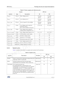 SPC572L64E3BC6AY Datasheet Page 15