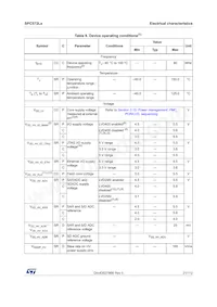 SPC572L64E3BC6AY Datasheet Page 21