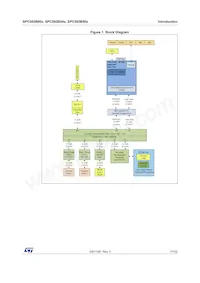 SPC582B50E3CD00X Datenblatt Seite 7