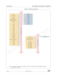 SPC582B50E3CD00X Datenblatt Seite 8