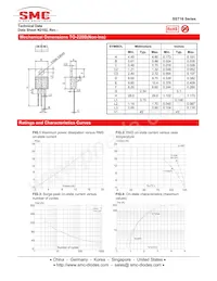 SST16A-800CW Datasheet Pagina 4