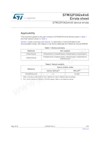 STM32F042C6T7 Datasheet Copertura