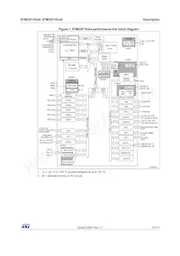 STM32F103VBI6 Datasheet Pagina 11