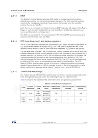 STM32F103VBI6 Datasheet Pagina 17