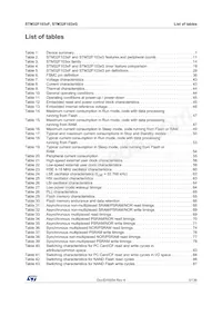 STM32F103ZGT6J Datenblatt Seite 5