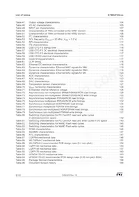 STM32F207IET6數據表 頁面 8