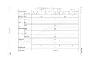 STM32F207IET6 Datasheet Pagina 14