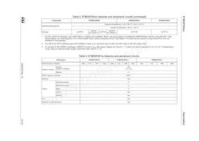 STM32F207IET6 Datasheet Pagina 15