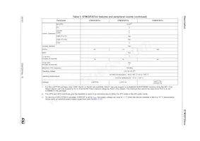 STM32F207IET6 Datasheet Pagina 16