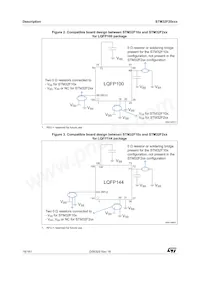 STM32F207IET6 Datasheet Pagina 18