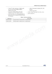 STM32F303VEH7TR Datasheet Pagina 2