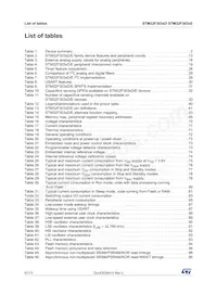 STM32F303VEH7TR Datasheet Pagina 6