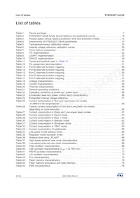 STM32G071KBT6 Datasheet Pagina 6