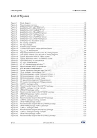 STM32G071KBT6 Datasheet Pagina 8