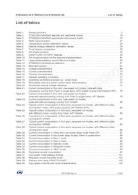 STM32G431VBT6 Datenblatt Seite 7