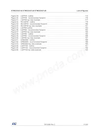 STM32G431VBT6 Datasheet Pagina 11