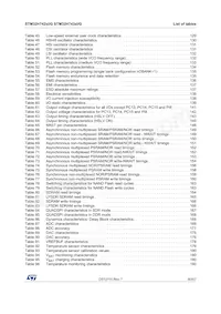 STM32H743BIT6 Datasheet Page 9