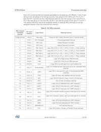 STR912FAW46X6T Datasheet Pagina 19