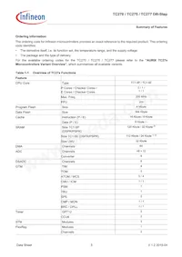 TC277TP64F200SDCKXUMA1 Datasheet Pagina 9