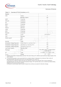 TC277TP64F200SDCKXUMA1 Datasheet Pagina 10